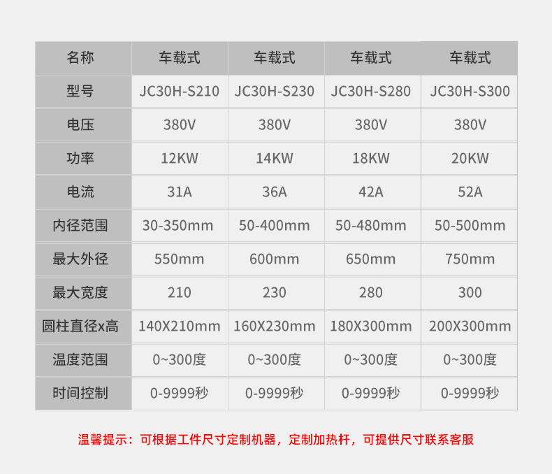 工业齿轮加热器